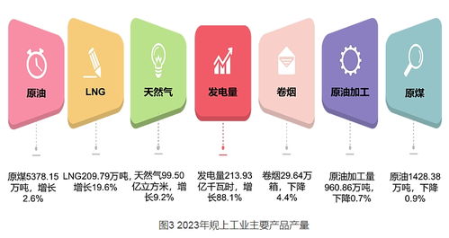 2023年延安市國民經(jīng)濟(jì)與社會發(fā)展統(tǒng)計公報深度解析 社會經(jīng)濟(jì)咨詢服務(wù)的新蘊(yùn)意